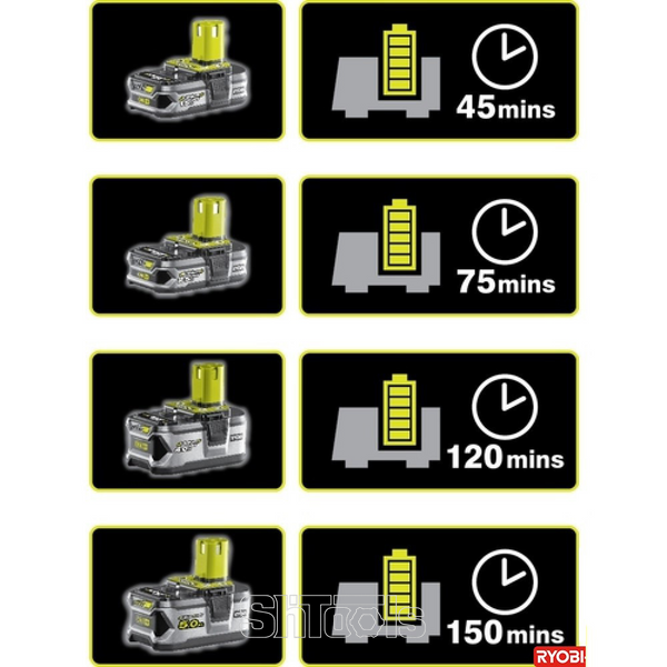 Комплект Ryobi RC18120-150 ONE+ Lithium+ акумуляторна батарея RB1850X 18V 5Ah + зарядний пристрій RC18120A 2.0A Compact Charger 5133003366 фото