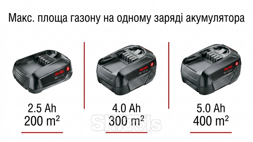 Газонокосилка аккумуляторная AL-KO 38.1 Li Bo Flex 113902 фото