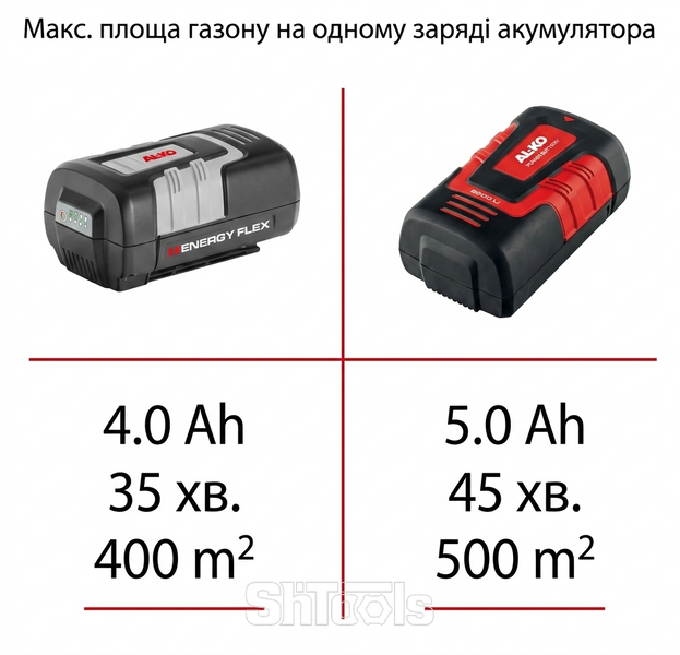 Газонокосилка аккумуляторная AL-KO Moweo 42.0 Li 119933 фото