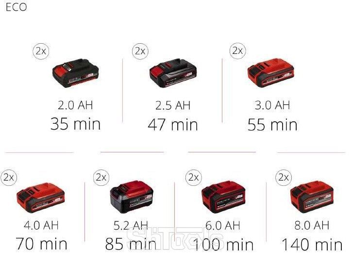 Поверхностный садовый насос Einhell Professional AQUINNA 36/30 Power X-Changе 4180400 фото