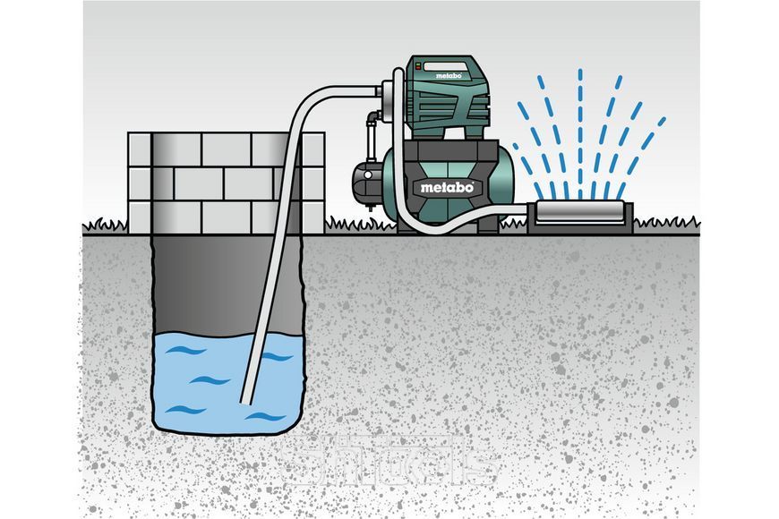 Насосна станція Metabo HWW 3500/25 Inox 600969000 фото